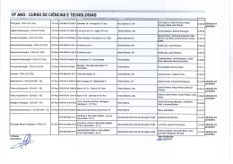 Manuais - curso ciências e tecnologias