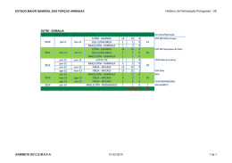 ano data inicio data fim unidade total mas fem total ano Cte