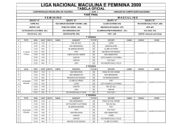 137 TABELA OFICIAL FEM e MASC FINAL 2009