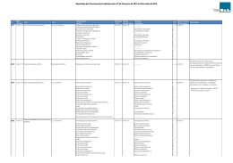 Resultados dos Processos de Credita&ccedil;&atilde;o entre 27 de Fevereiro de