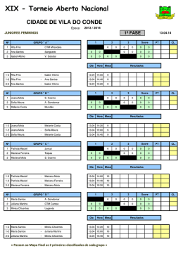 Juniores Femininos