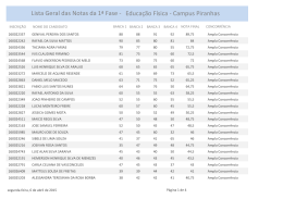 Resultados 1ª Fase Educação Física