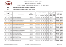 Resultado Final Concurso CONAB nº1/2014