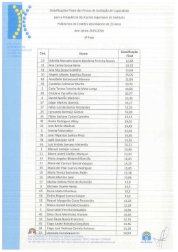 Classificações Finais cias Provas de Avaliação de Capacidade para