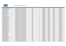 Inscri&ccedil;&atilde;o Nome Dt. Nascimento Cargo/Especialidade