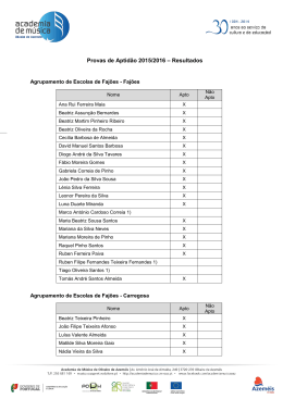 Provas de Aptidão 2015/2016 – Resultados