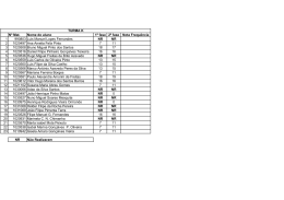N&ordm; Mat. Nome do aluno 1&ordf; fase 2&ordf; fase Nota Frequ&ecirc;ncia 1 990803