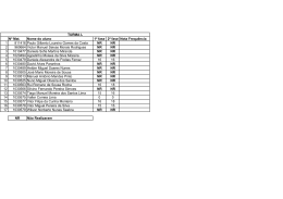 N&ordm; Mat. Nome do aluno 1&ordf; fase 2&ordf; fase Nota Frequ&ecirc;ncia 1 811416