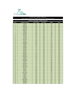 Convocados e notas 2ª fase