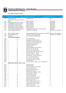 Lista dos bens dados para concessao ou cedidos