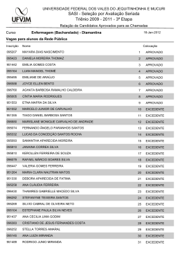 Resultado dos aprovados dentro das vagas