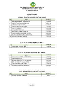Resultado 2012.1