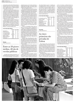 Entre as 50 piores médias, 48 são de escolas públicas As