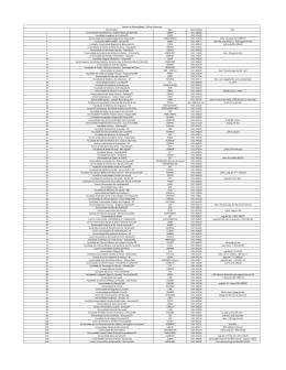 Valores das mensalidades