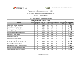 Gradua&ccedil;&atilde;o dos Candidatos AEC