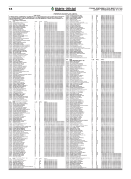 Di&aacute;rio Oficial