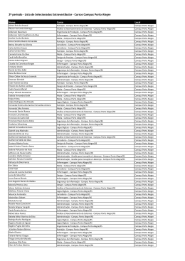 Cursos Campus Porto Alegre