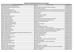 PROJETOS APRESENTADOS EDITAL LEIC 01/2010
