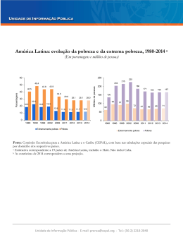 evolução da pobreza e da extrema pobreza, 1980-2014.