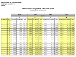 Fundação Municipal de Saúde