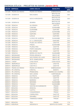 Relação de projetos na Bahia de Energia eólica de janeiro 2015