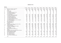 S&eacute;ries longas - POP - Emprego Total