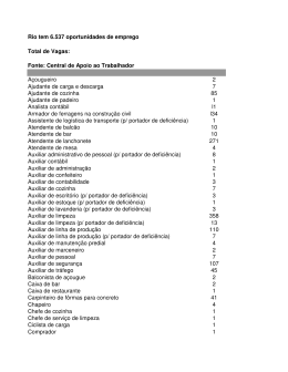 Rio tem 6.537 oportunidades de emprego Total de Vagas: Fonte