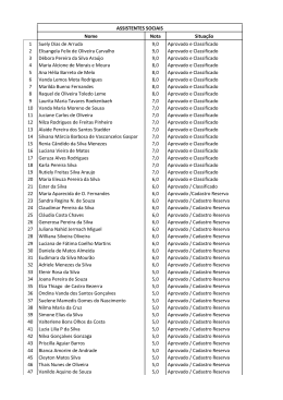 ASSISTENTES SOCIAIS Nome Nota Situa&ccedil;&atilde;o 1 Suely Dias de