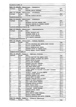 Publicação da relação dos candidatos