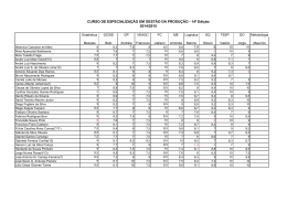 14&ordf; Edi&ccedil;&atilde;o 2014/2015