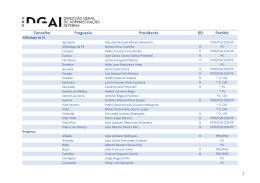 Lista de Presidentes de Junta de Freguesia_2009.xlsx
