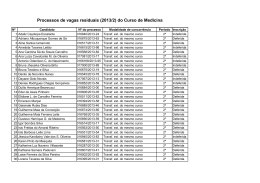 Processos de vagas residuais (2013/2) do Curso de Medicina