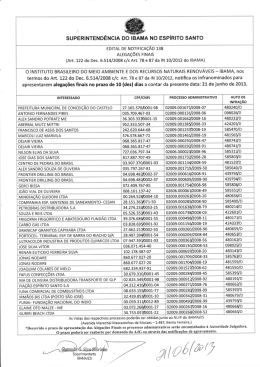 Edital de Notifica&ccedil;&atilde;o 138 - Ibama ES 21-06-2013