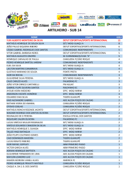 16&ordf; Ta&ccedil;a Internacional de Futebol do Interior Paulista