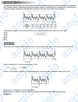 Um estudo de sons emitidos por instrumentos musicais foi realizado