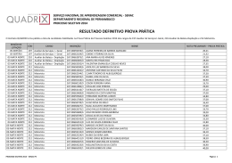 RESULTADO DEFINITIVO PROVA PRÁTICA