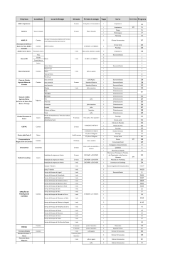 Empresas Localidade Local de Est&aacute;gio Dura&ccedil;&atilde;o Per&iacute;odo de est&aacute;gio