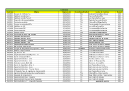 Lista dos fiscais