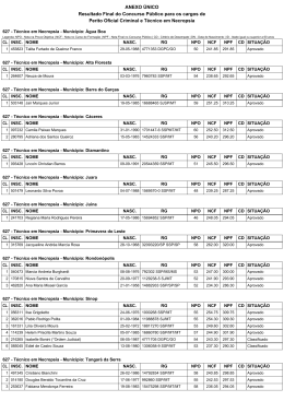 ANEXO &Uacute;NICO Resultado Final do Concurso P&uacute;blico para os