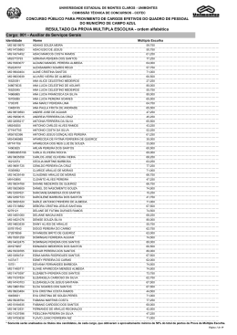 Resultado da Prova de M&uacute;ltipla Escolha - Cotec