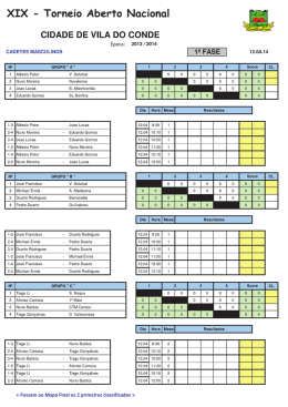 XIX - Torneio Aberto Nacional