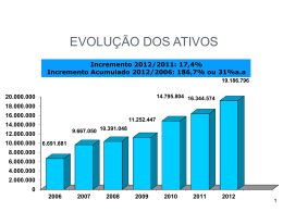 EVOLUÇÃO DOS ATIVOS - sicoob cred executivo