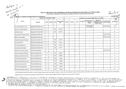 Lista de Manutenção dos Trabalhadores da Direcção Regional de