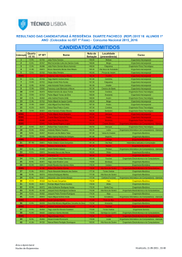 RDP Candidaturas de 1º ano Vez 15´16