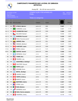 Event Qualifications Results