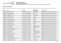28.08.15-Candidatos n&atilde;o homologados-Cota