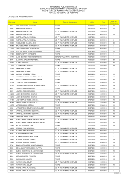 Licenças e afastamentos