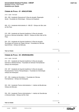 Estat&iacute;stica de Inscritos