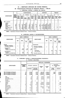 II _ SERVIÇOS _OFICIAIS DE SAÚDE PÚBLICA B) Departamento