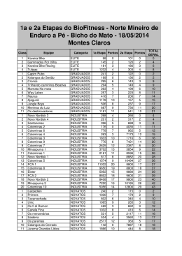 18/05/2014 Montes Claros